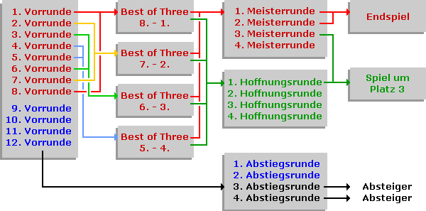 © VVI - HockeyPlatz.de