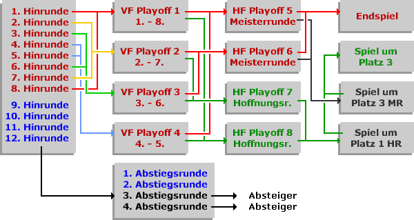  VVI - HockeyPlatz.de